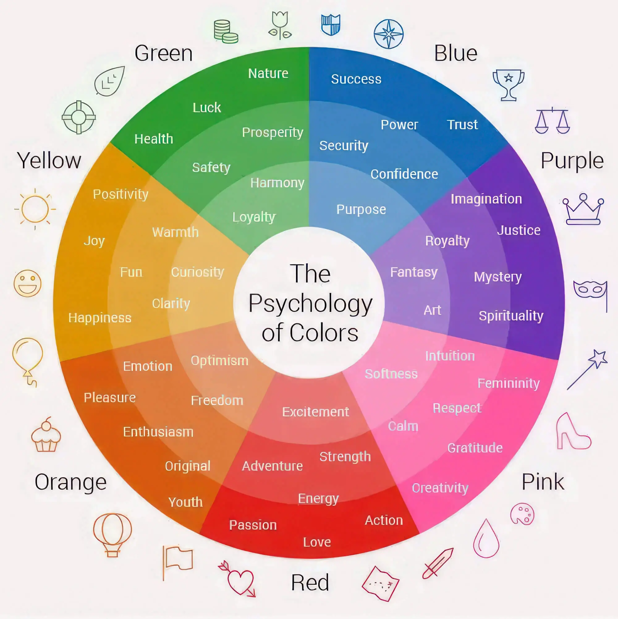 Colours Psychology Wheel - Brand Colour Psychology